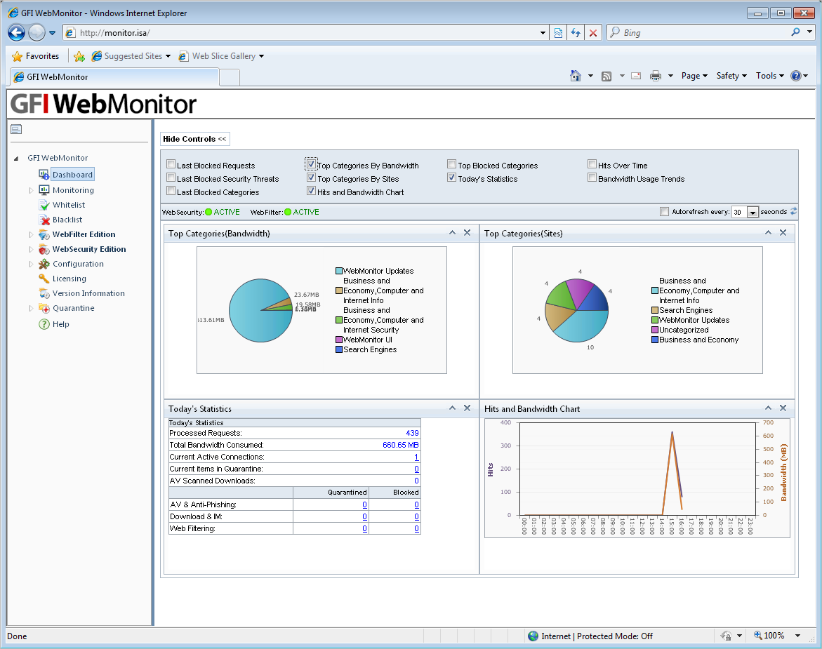 Gfi Webmonitor 2013 Keygen