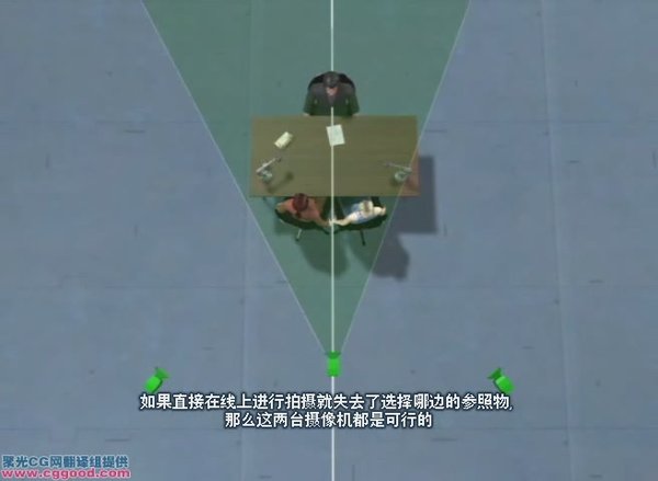 《好莱坞大师级镜头教程_中文字幕(高质量 小