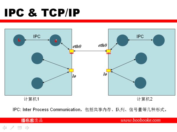 IPB Image