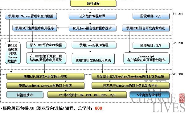 中级工程师证书图片_中级工程师收入(2)