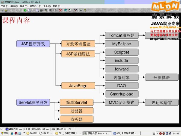 第一章 java web技术_课程概述和环境安装(1).jsp