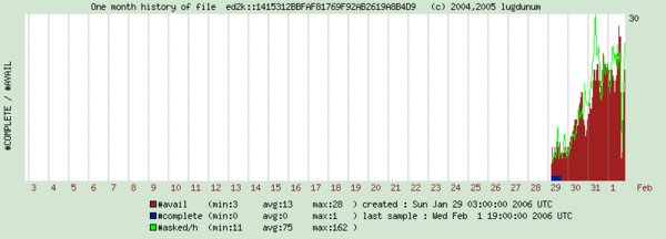 IPB Image