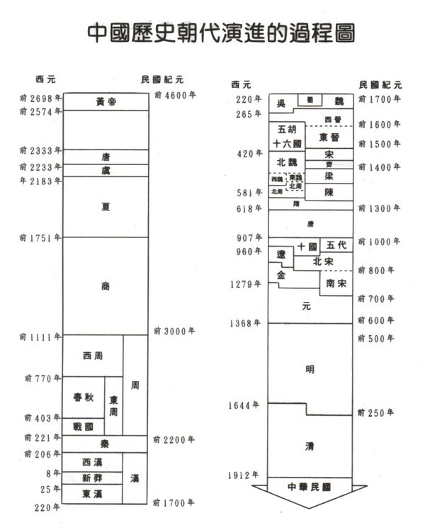 《中国历史地图集》文字版[PDF]_eD2k地址_