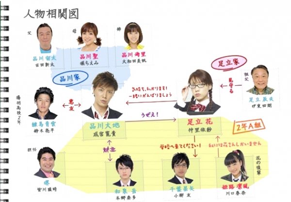 《<em>不良仔与眼镜妹</em>》<em>更新</em>至10最终回/2010春季