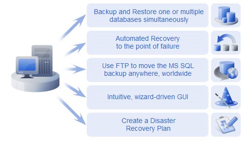 修复工具》(acronis recovery for ms sql server)