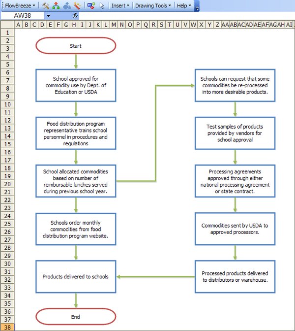 创建流程图Excel 集成工具_YYblog
