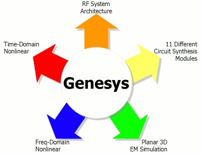 《安捷伦射频EDA软件》(Agilent Genesys v