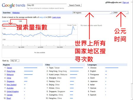 Google全世界搜寻Very.CD网站趨勢图.JPG