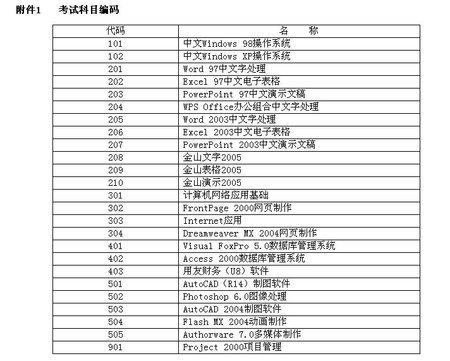 全国专业技术人员计算机应用能力考试科目.JPG
