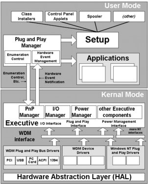 Windows.NT5.PNP.gif